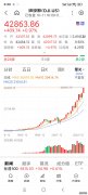 广发道琼斯石油指数美元现汇C