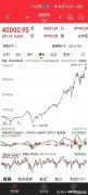 美股跌幅扩大道琼斯指数跌088%标普500指数跌1%