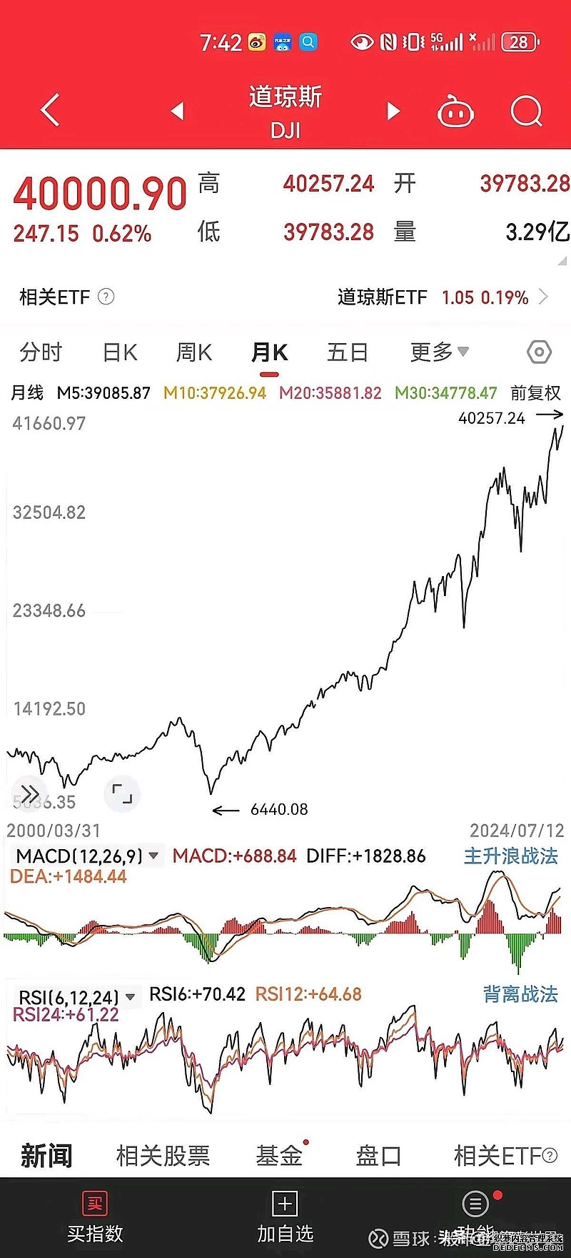 广发道琼斯石油指数人民币C